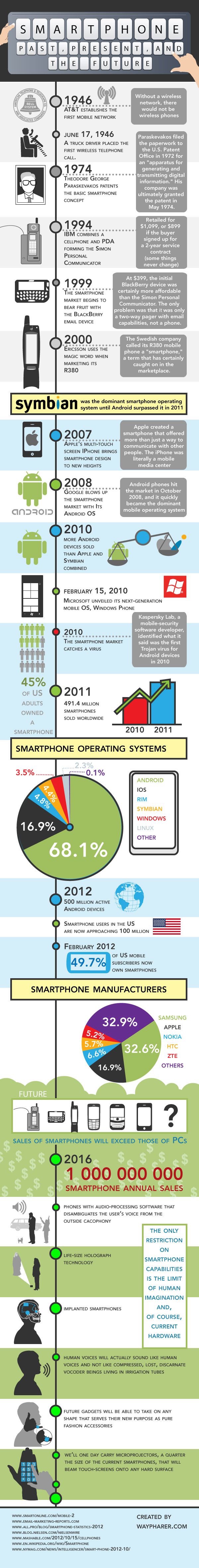 infografica storia smartphone